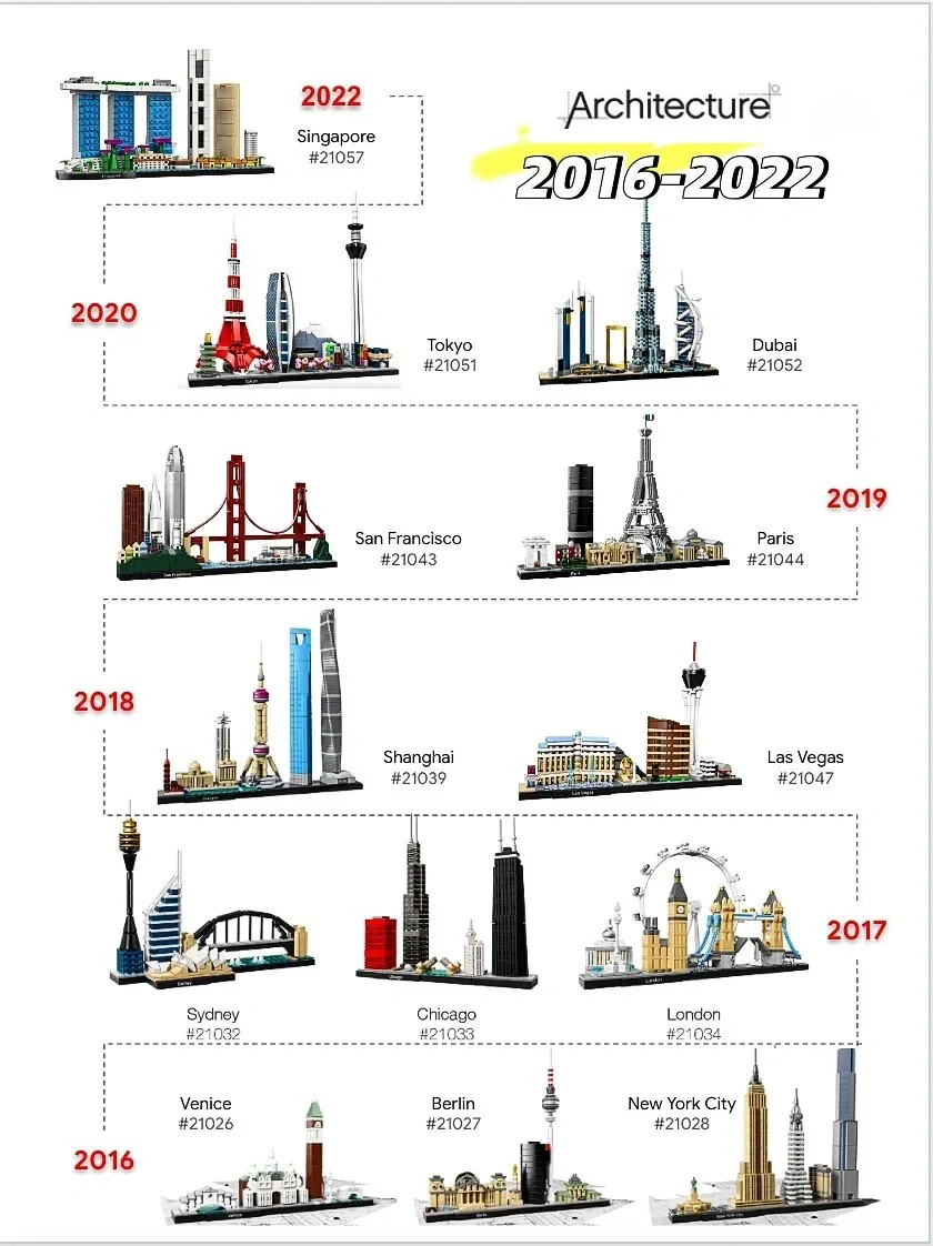 Thirteen Sets of City Models 2 - Model Kit Lego review and price