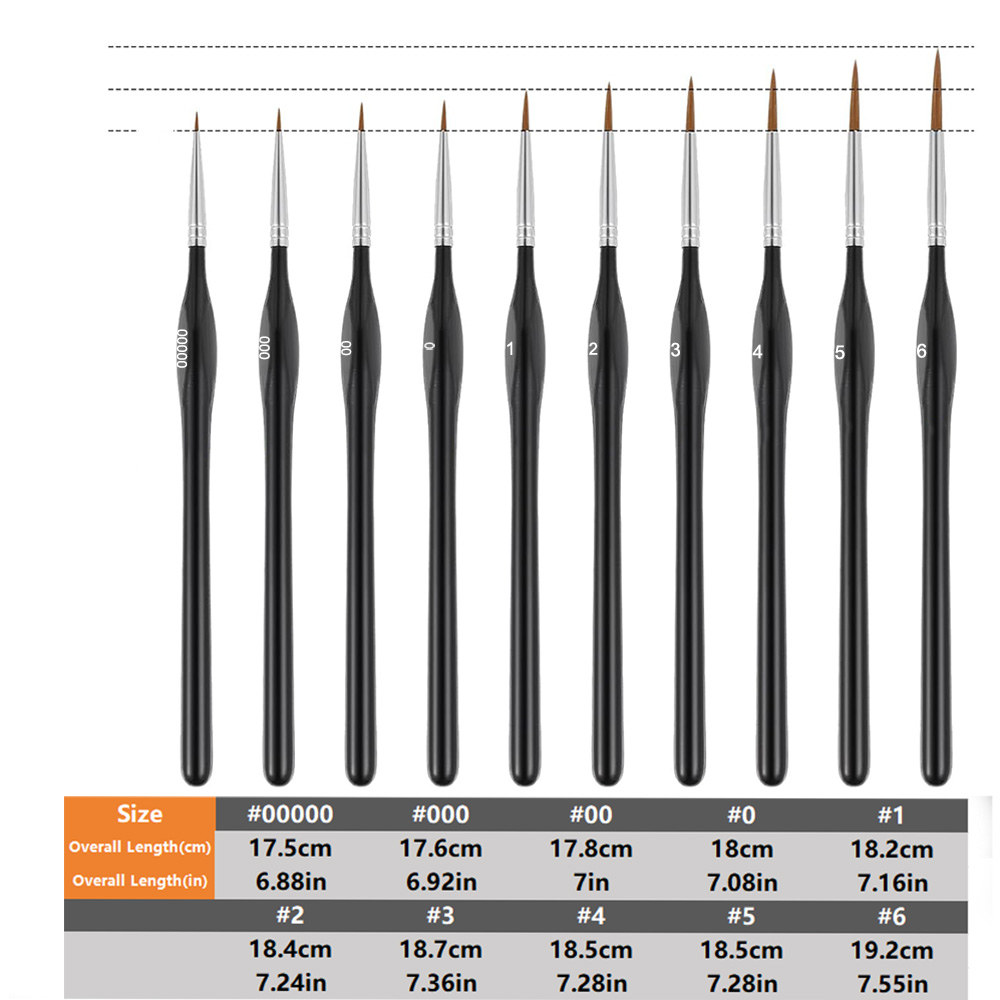 Dry Brush Miniature Painting,  - Model Kit Acrylic Paint review and price