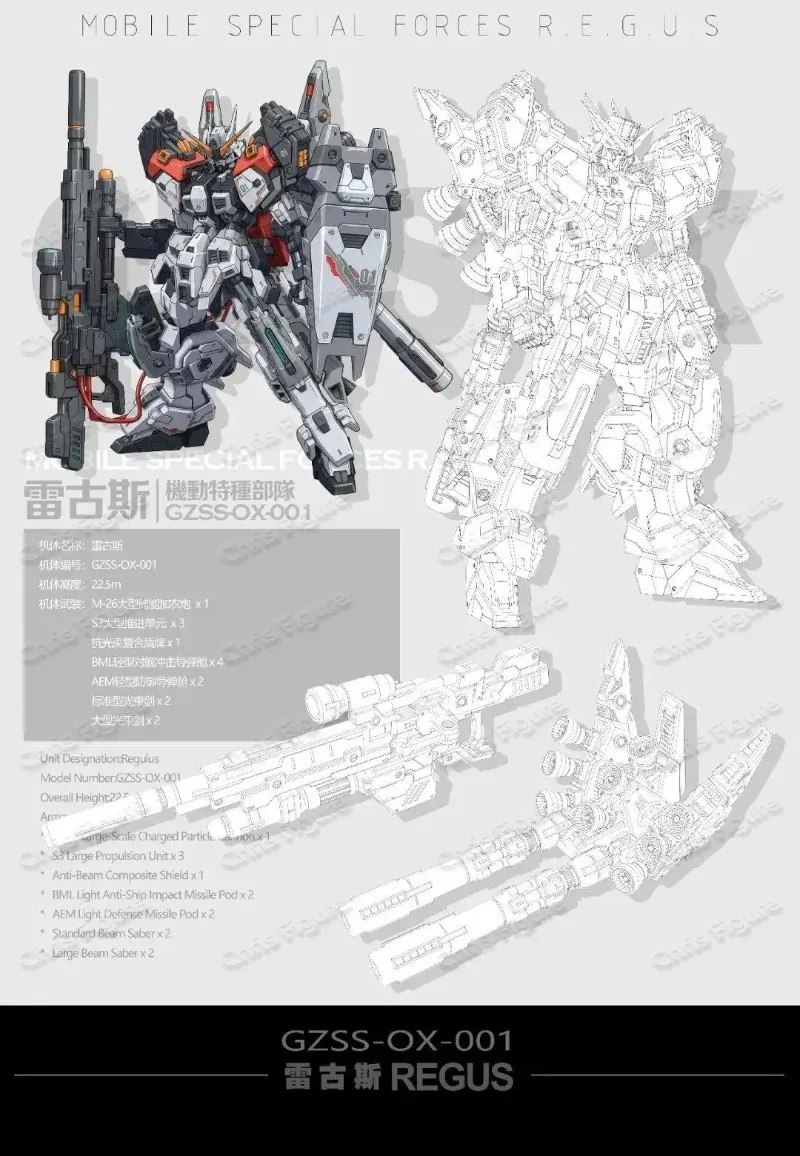 In Stock ZZA REGUS GZSS-OX-001 - Model Kit Regus review and price